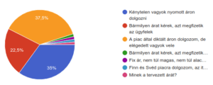 webfejlesztők áralku statisztika